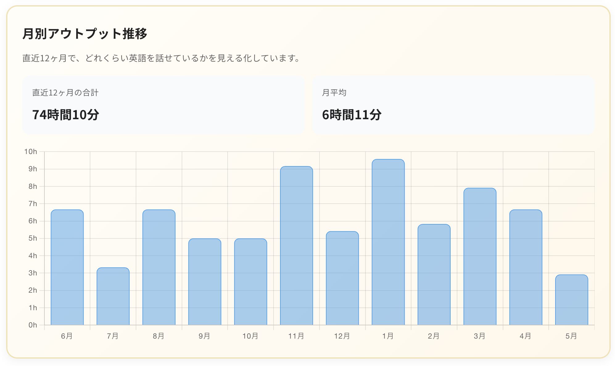 月別アウトプット推移の画面例